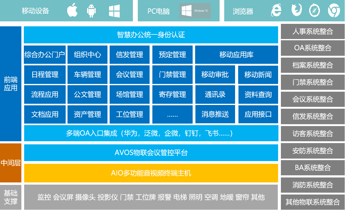 智慧办公平台应用