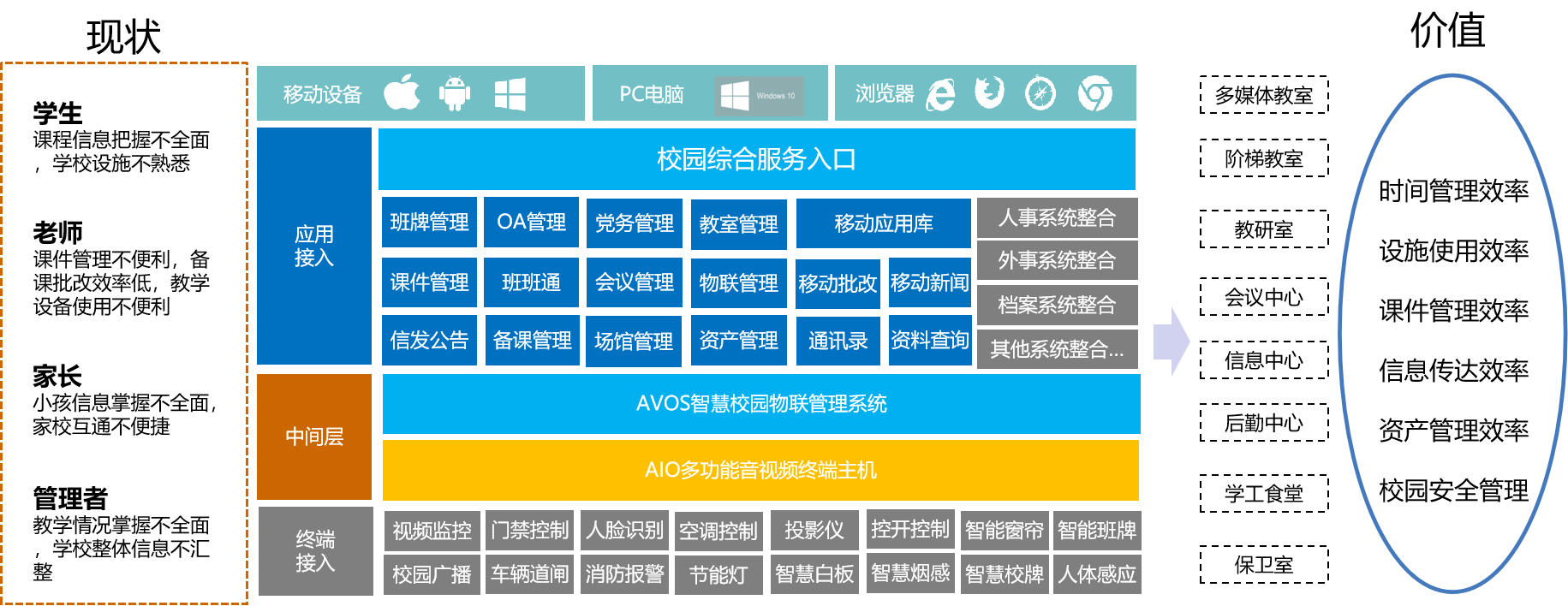 智慧校园.png