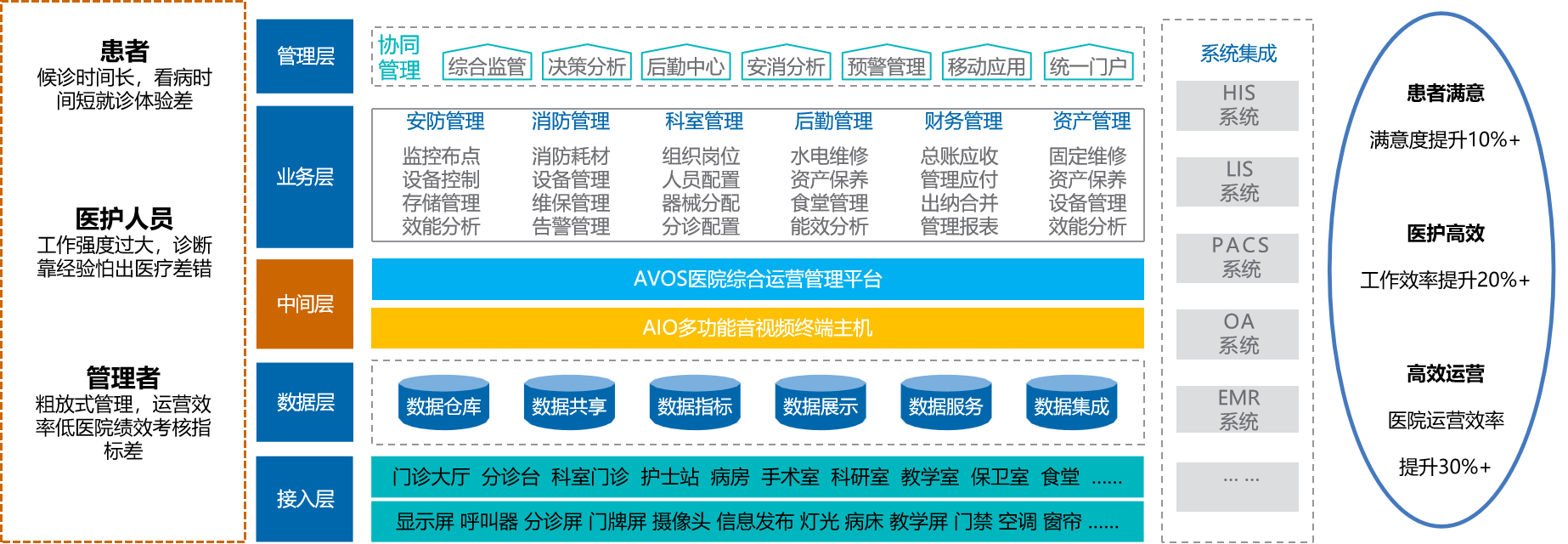 智慧医院.png