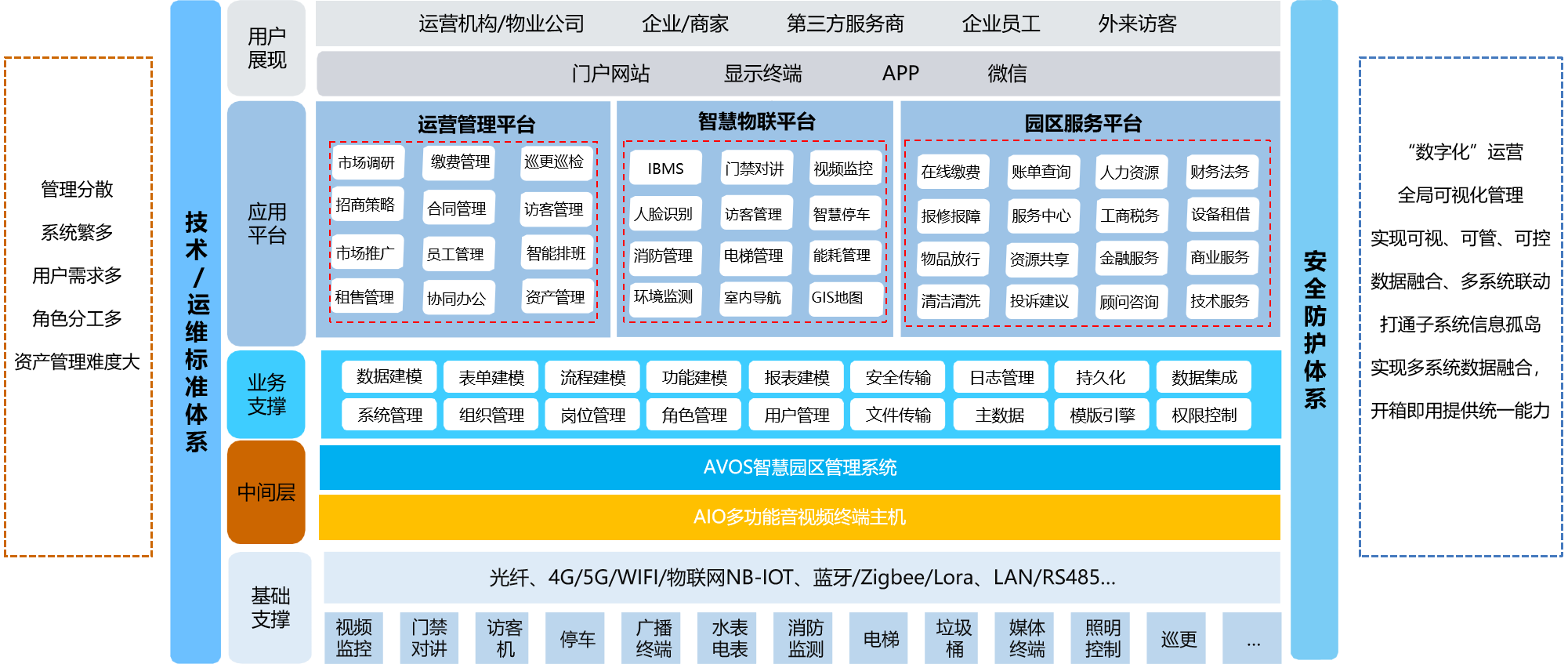 智慧园区.png