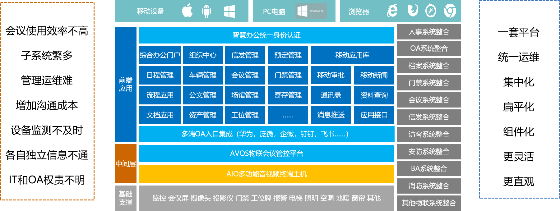 智慧办公.png
